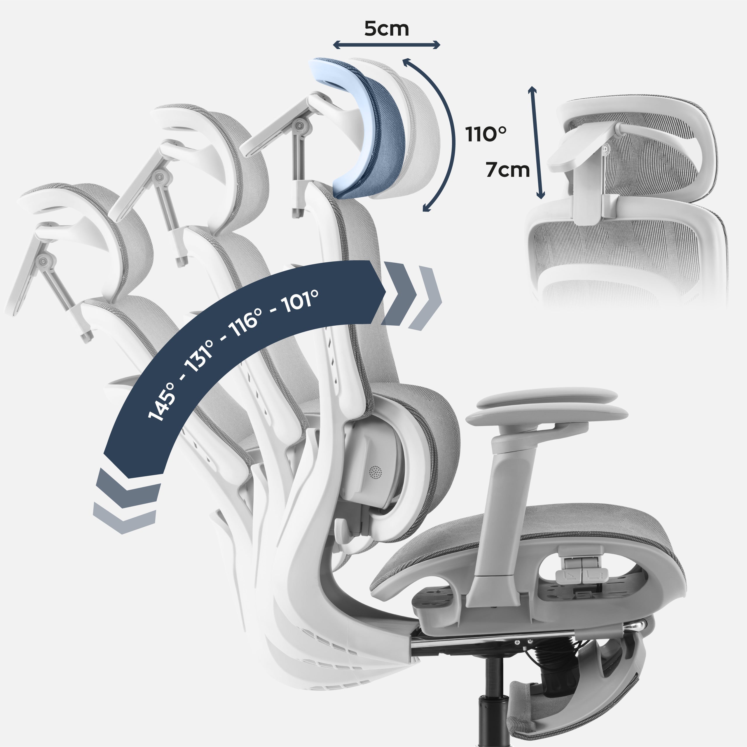 Het ergonomische ontwerp van de bureaustoel